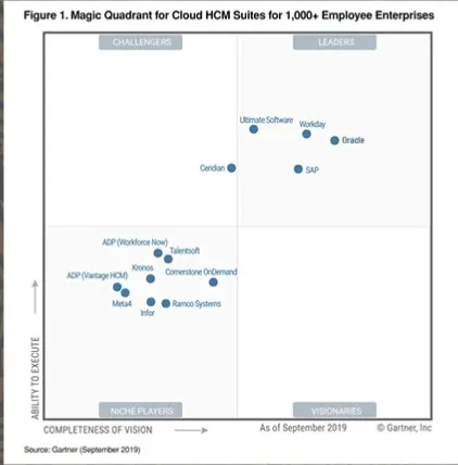 Oracle Cloud Human Capital Management Named a Leader 2020 5